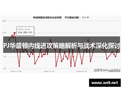 PJ华盛顿内线进攻策略解析与战术深化探讨