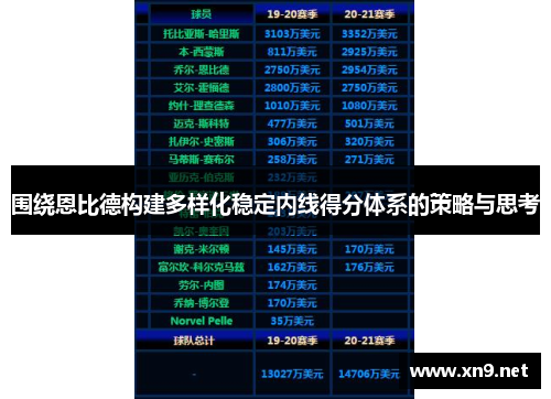 围绕恩比德构建多样化稳定内线得分体系的策略与思考