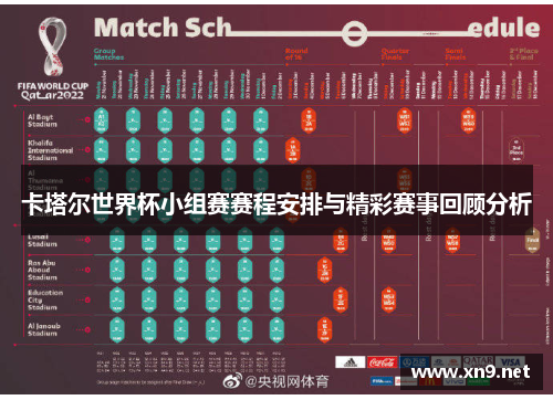 卡塔尔世界杯小组赛赛程安排与精彩赛事回顾分析