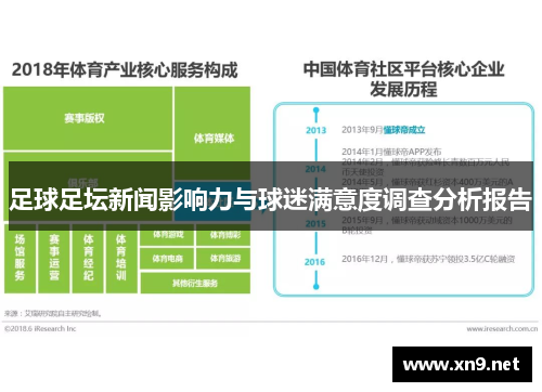 足球足坛新闻影响力与球迷满意度调查分析报告